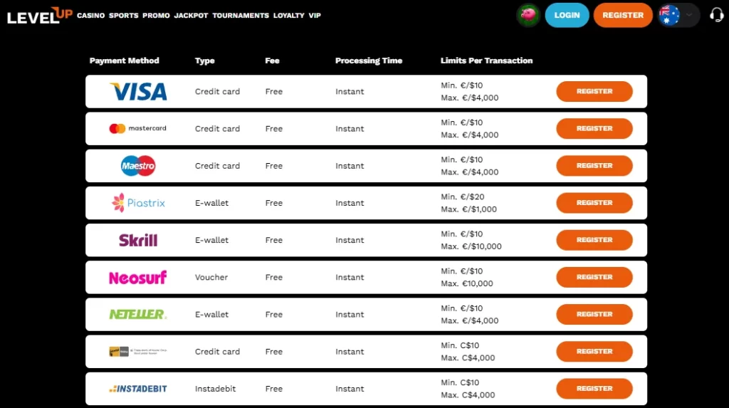 Level Up Casino Withdrawal and Deposit Methods with Table